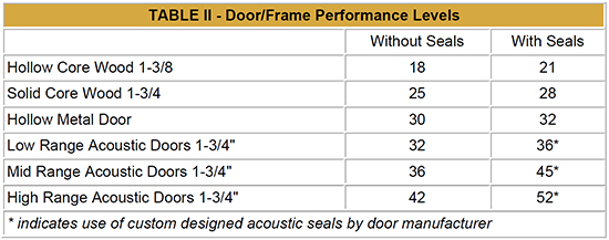 Penner Doors Acoustic Wood Penner Doors Acoustic Wood