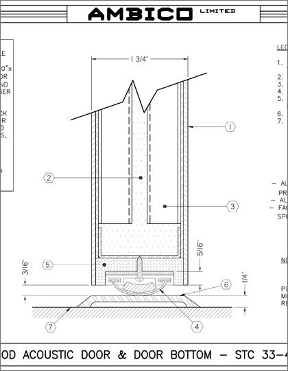 Door Stc Rating Chart