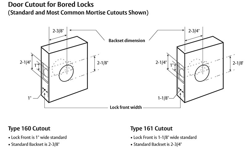 Penner Doors - Sargent 7 Line