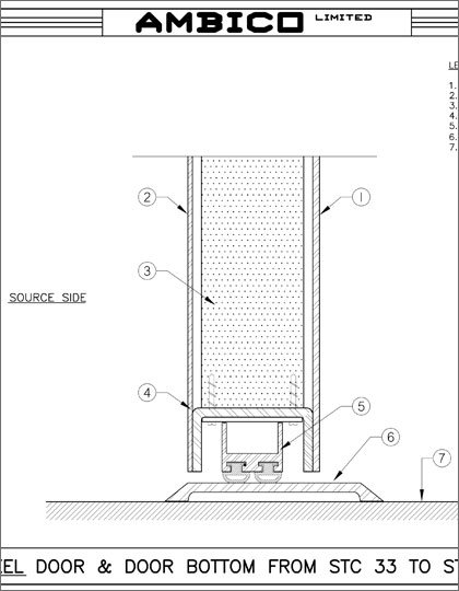 Acoustic Steel Doors