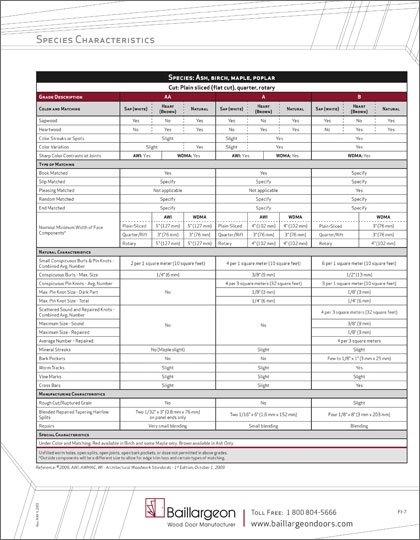 Wood Species Characteristics