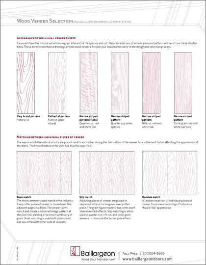 Wood Veneer Selection