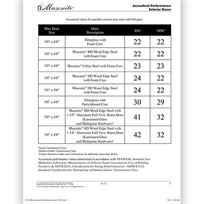 Masonite Acoustical Performance