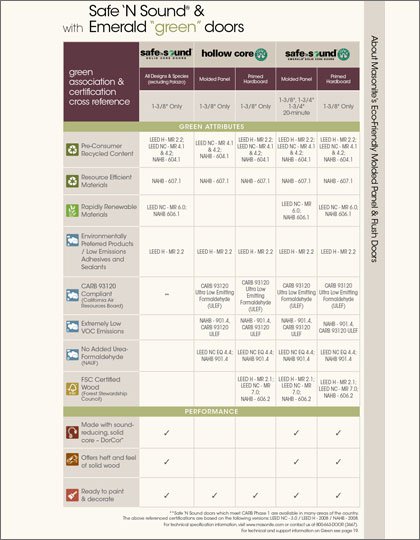 Masonite Cross-Reference Table