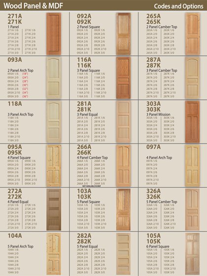 Wood Panel Codes