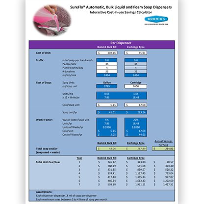 SureFlo® Auto-Soap Cost Savings Calculator