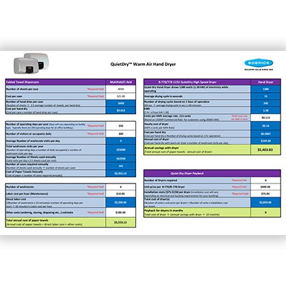 QuietDry Savings Calculator